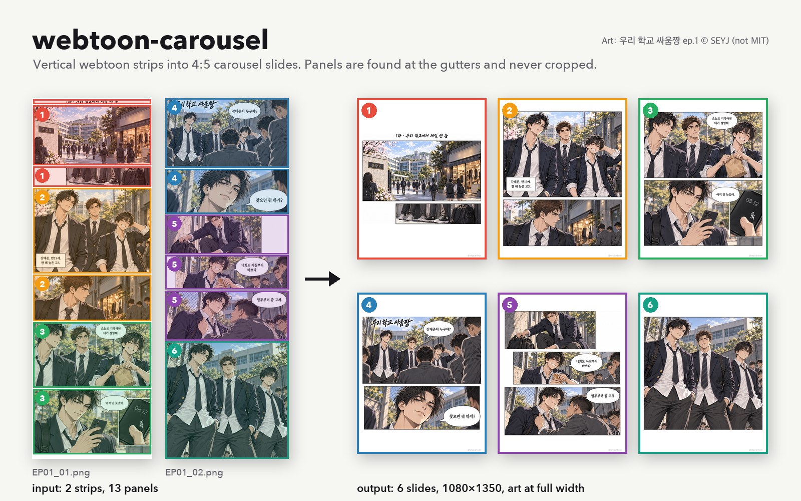 Two webtoon strips with their panels outlined, and the six 4:5 slides they became